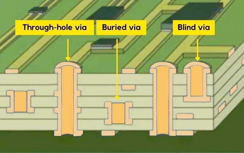 pcb plated through hole type