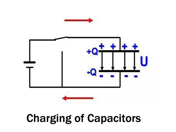 Charging of Capacitors