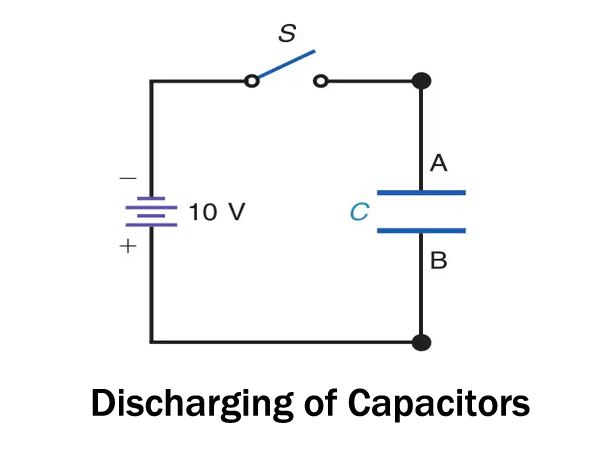 Discharging of Capacitors
