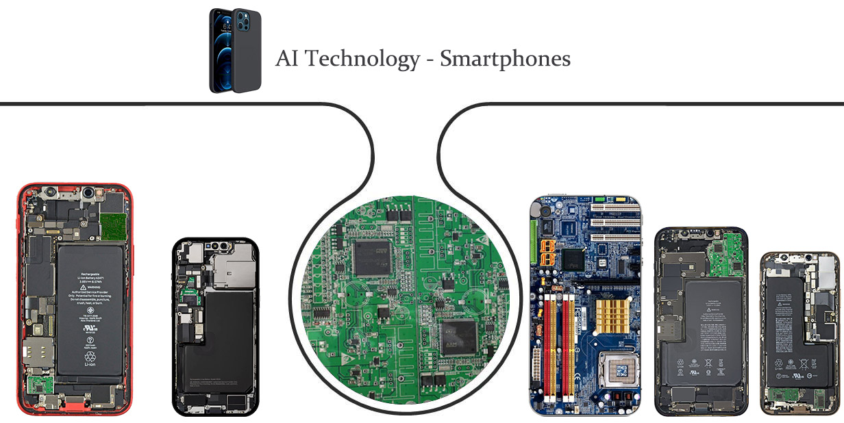 smartphones use AI Technology for our daily life