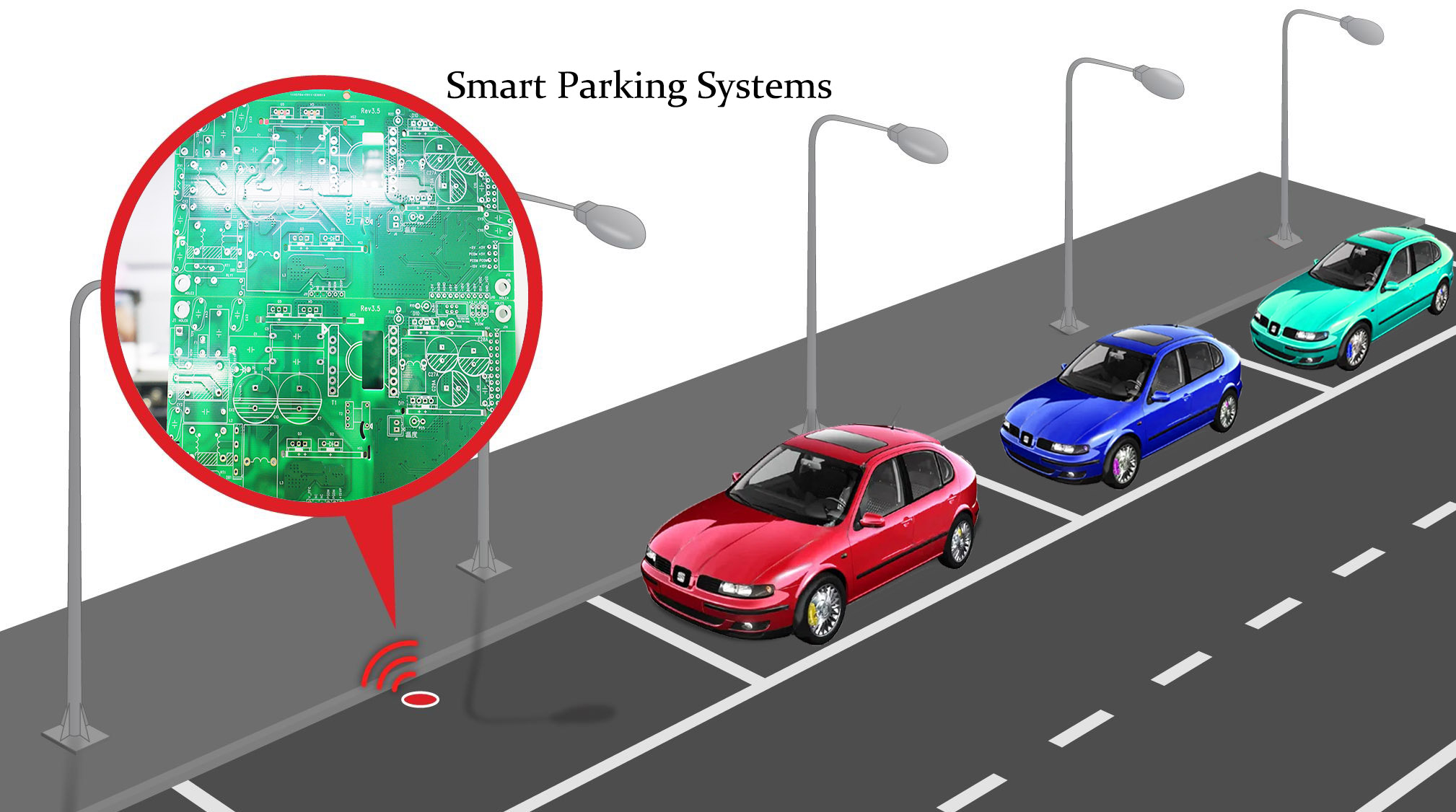 Smart Parking Systems