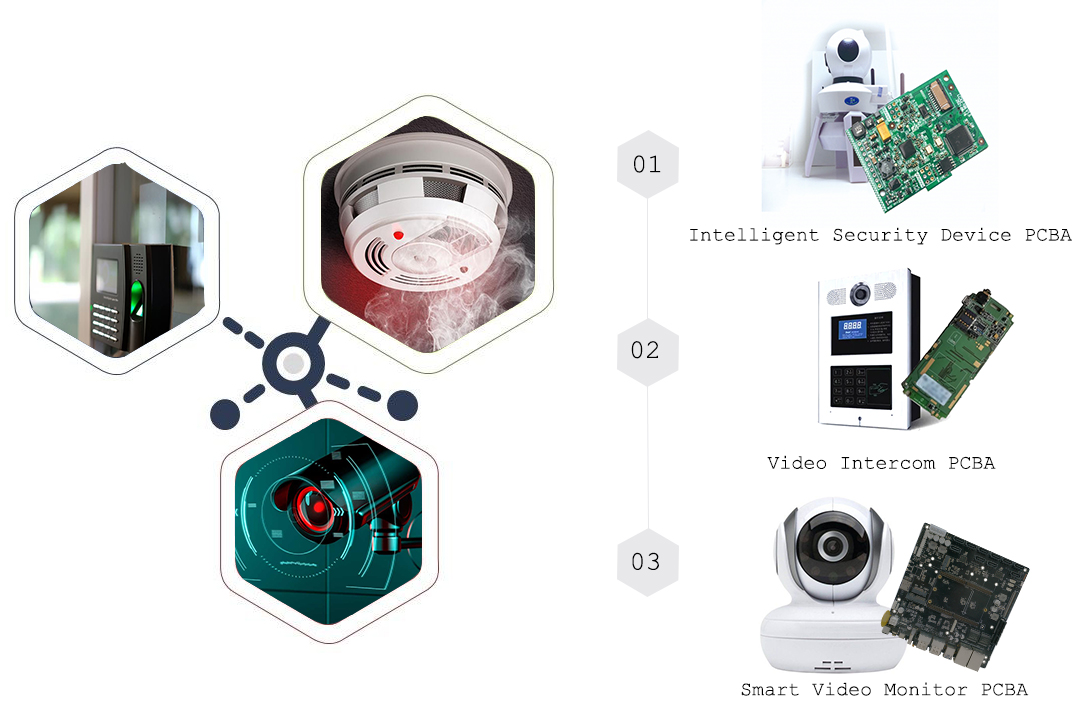 Security System PCB Assembly is Used In All Aspects of Life
